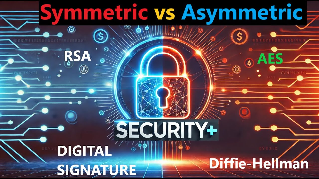 Symmetric vs Asymmetric Encryption Explained: AES, RSA & Digital Signatures π