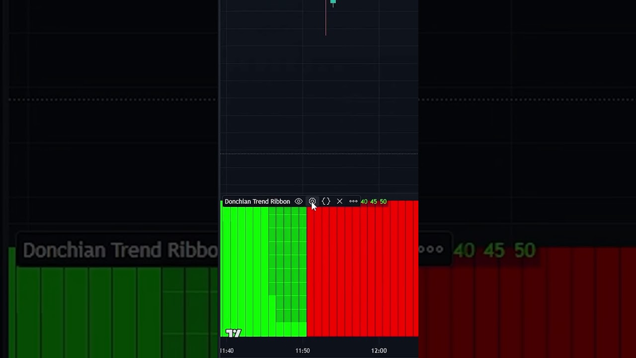 BEST 1 MINUTE SCALPING STRATEGY