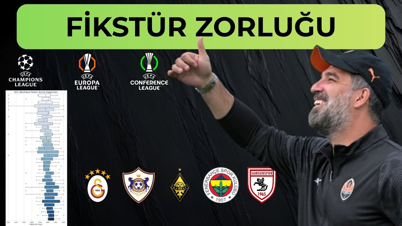 Avrupa'da En Zor Fikstürü Kim Çekti? Favori Takımlar ve Güç Analizi ⚽