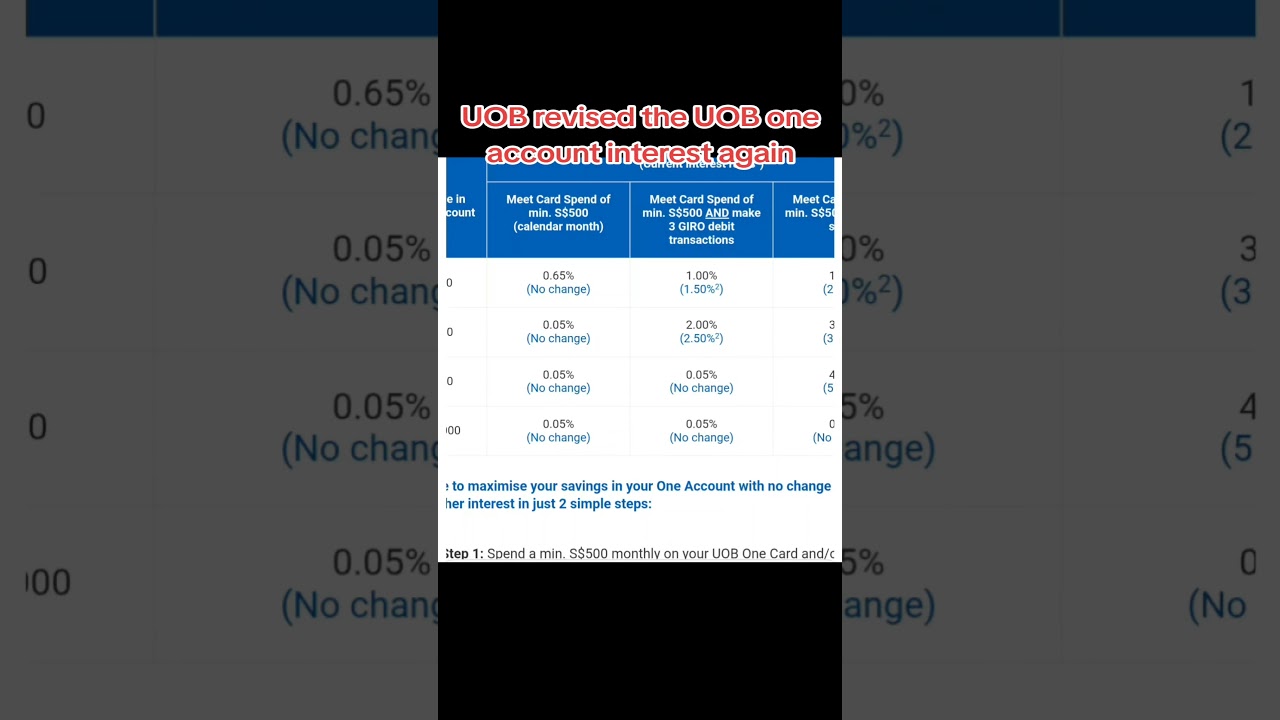 UOB Revises UOB One Account Interest Rates Again 💰