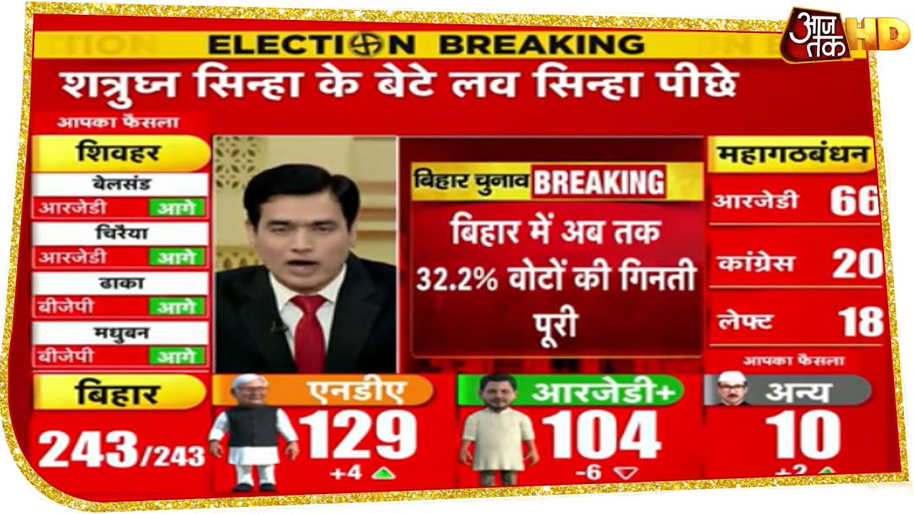 Bihar 2020 Election Results: BJP Leads from Banipur ЁЯЧ│я╕П