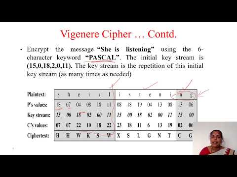 Cryptography and Network Security - Vigenere Cipher