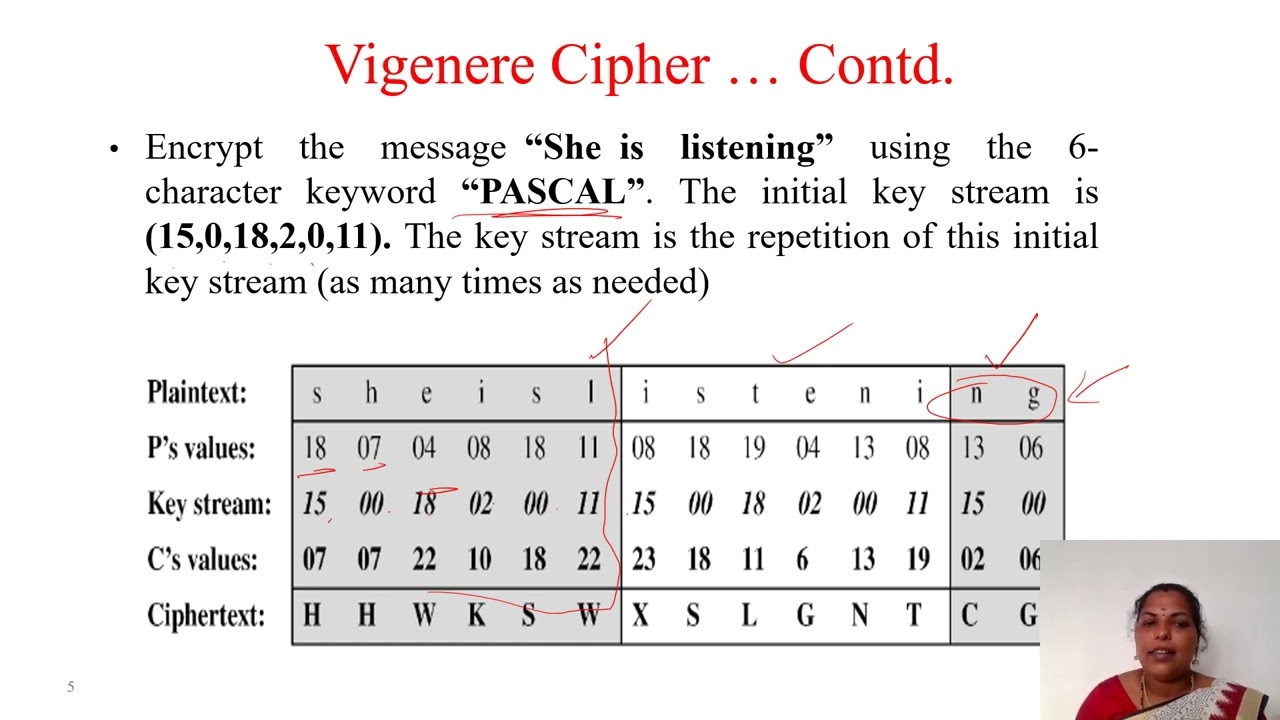 Mastering the Vigenère Cipher: A Key Technique in Cryptography 🔐