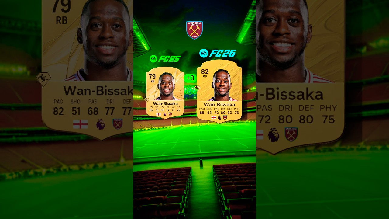 Fc 26 West Ham FC 26 Player Ratings Boost ⚒️: FIFA 23 & 24 Predictions & Top Ratings