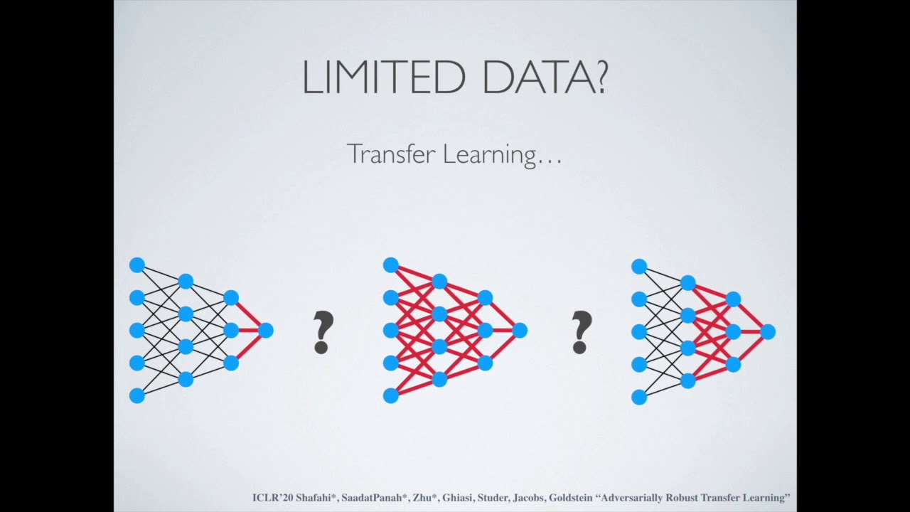 Adversarially Robust Transfer Learning | ICLR 2020
