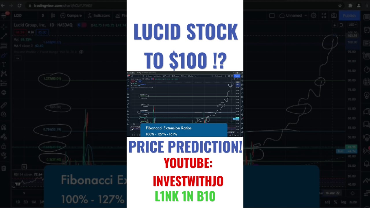Lucid Stock Price Prediction | InvestWithJo π