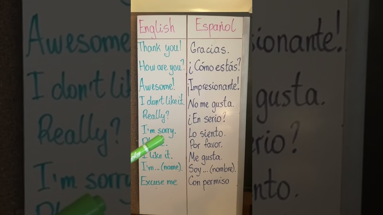 Essential Spanish Phrases ๐ช๐ธ for Beginners