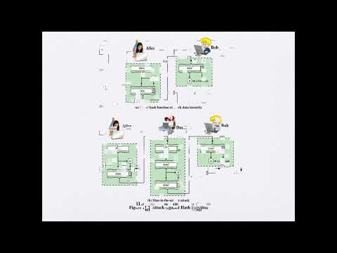 CH3 Cryptographic Hash Functions 1