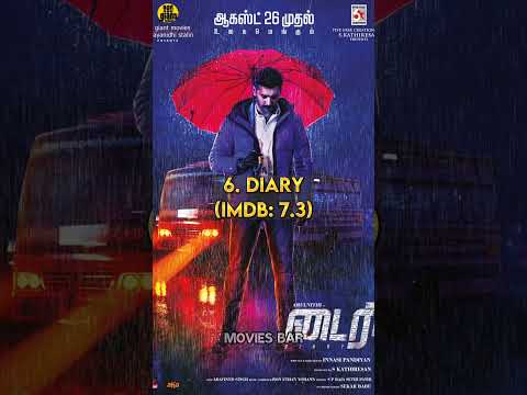 Top 10 Best South Indian Suspense Thriller Movies of 2022🔥💥 #shorts #suspense #thriller