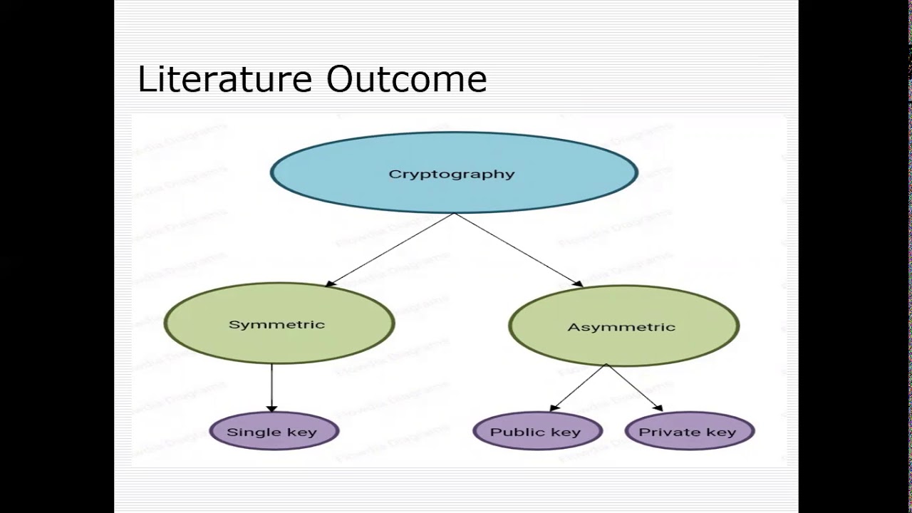Enhancing Vehicular Network Security with Hybrid Cryptography 🚗🔒