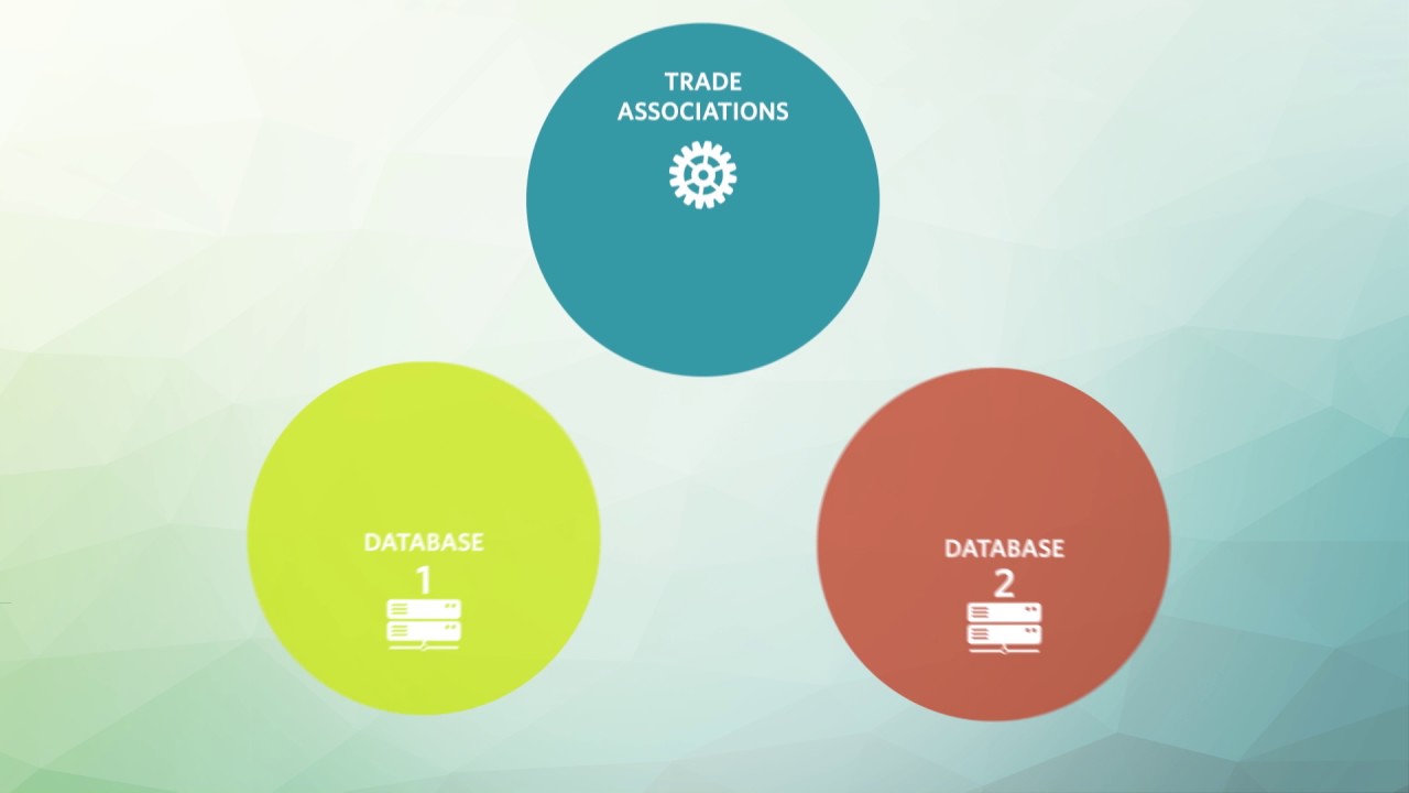 Module 4: Industry Research Strategies 📊