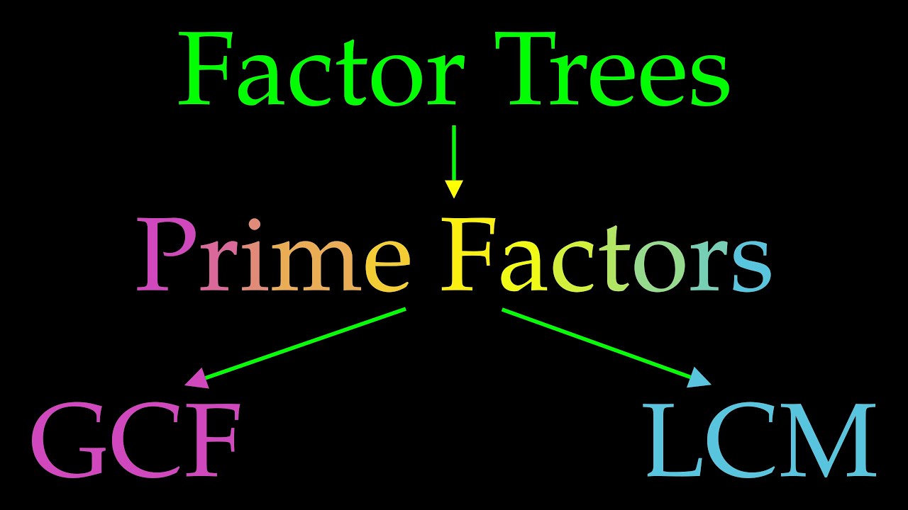 Find GCF & LCM Using Prime Factors & Factor Trees