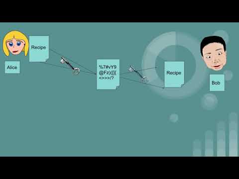 CISSP Symmetric Cryptography