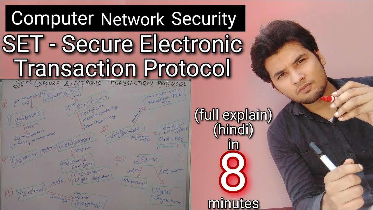 Secure Electronic Transaction (SET) Protocol Explained in Hindi | Network Security | Akant 360