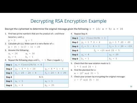 Cryptography - Decrypting RSA Encryption