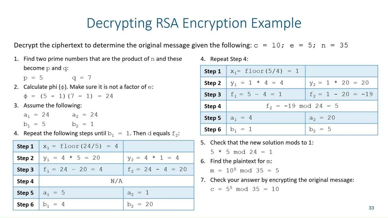 Master RSA Encryption: Simple Steps to Decrypt Cryptography 🔐