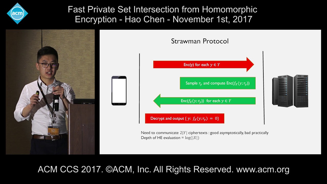 ACM CCS 2017: Breakthrough in Fast Private Set Intersection Using Homomorphic Encryption π