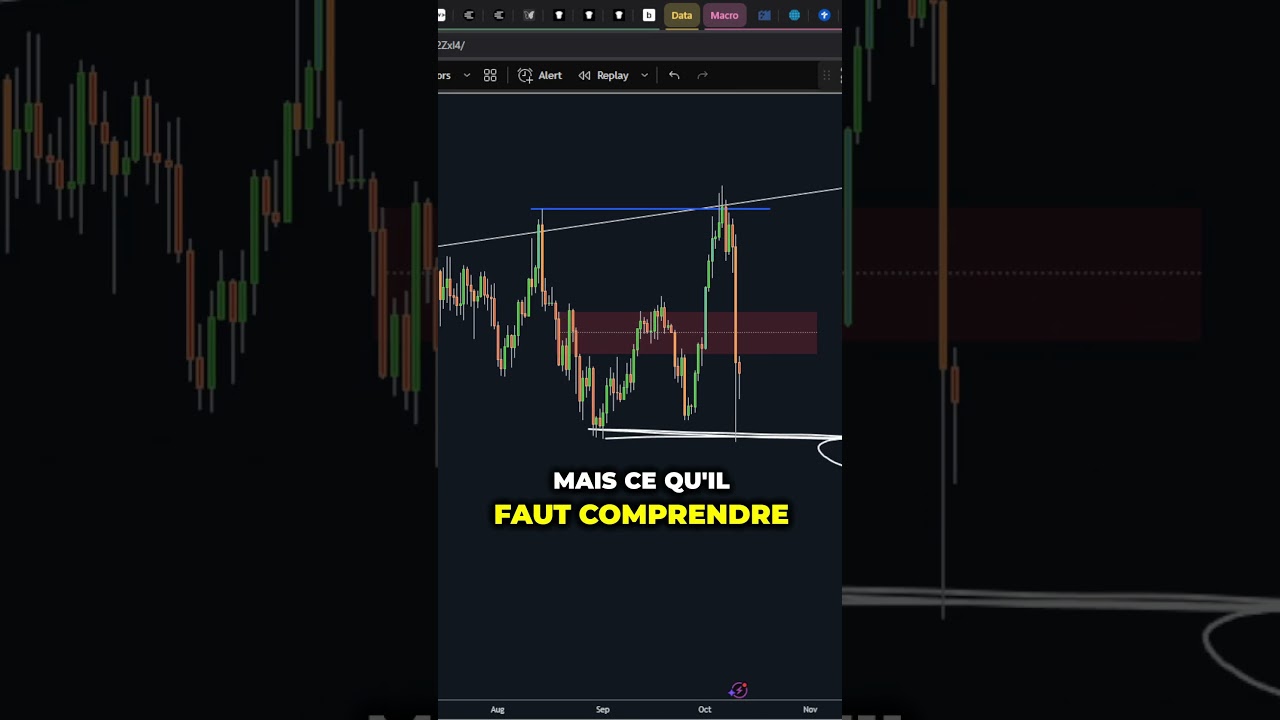 Crise Historique sur le Marché Crypto : Tensions USA-Chine en Plein Effet 😱