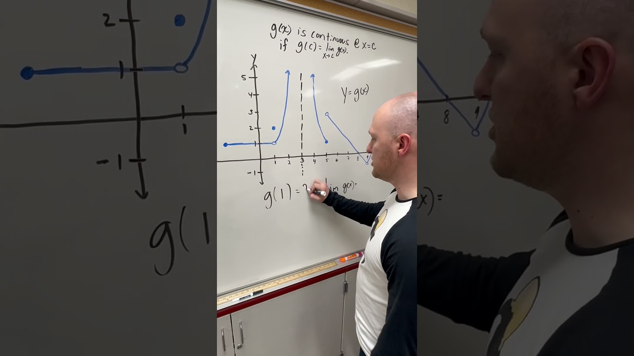 Understanding When a Function Is Continuous