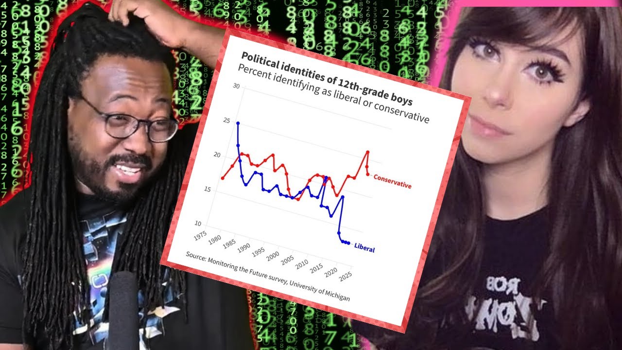 The Left's Impact on Men: Overreaction or Reality? 🤔