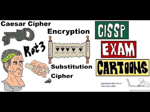 CISSP Cyber Security: Substitution Cipher (Caesar) ROT-3 #encryption #ciphers #ciphercodetoday