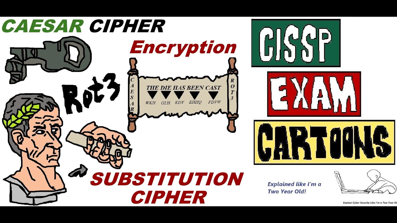 Mastering Caesar Cipher (ROT-3) in CISSP Cybersecurity 🛡️
