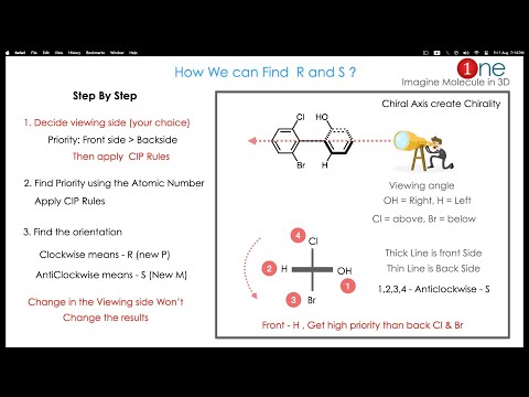 How to find R & S Configuration of Biphenyl ? | Axial Chirality | Stereochemistry | Chemistry