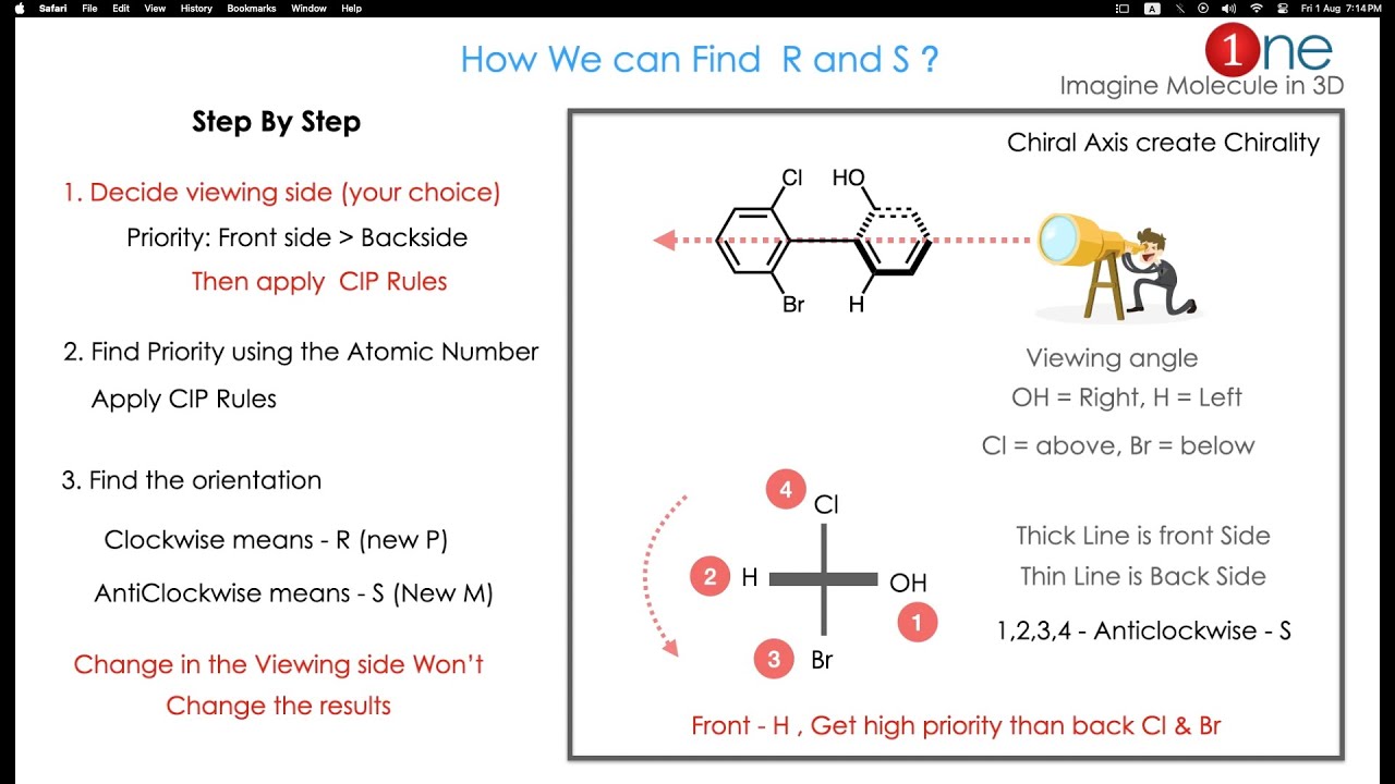 Determine R & S Configuration of Biphenyl | Axial Chirality Explained 🧬