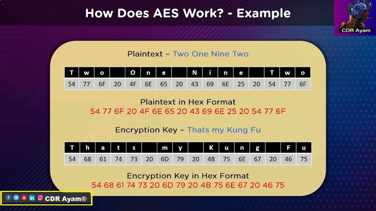 How AES Encryption Protects Your Data 🔒: A Simple Explanation