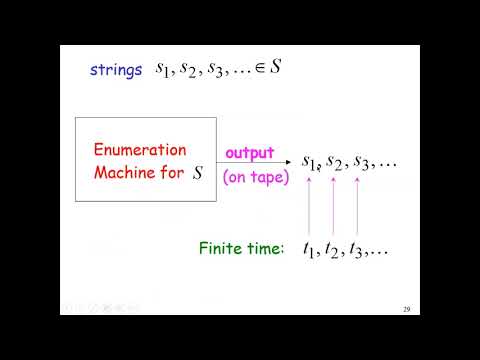 Universal Turing Machine