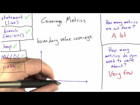 Boundary Value Coverage - Software Testing