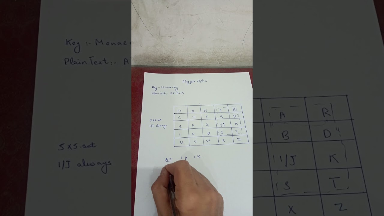 Learn the Playfair Cipher in Just 1 Minute! 🔐