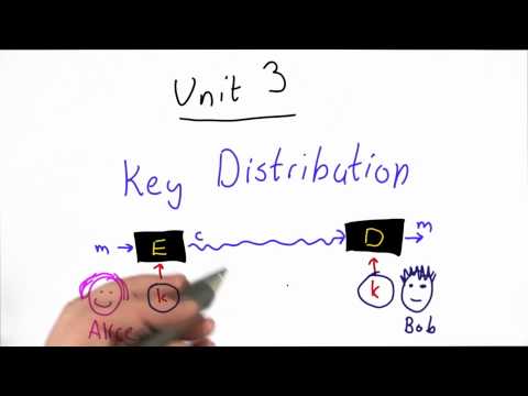 Introduction - Applied Cryptography