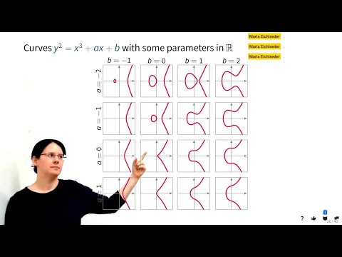 Cryptography - L8 Discrete Logarithm & Elliptic Curves