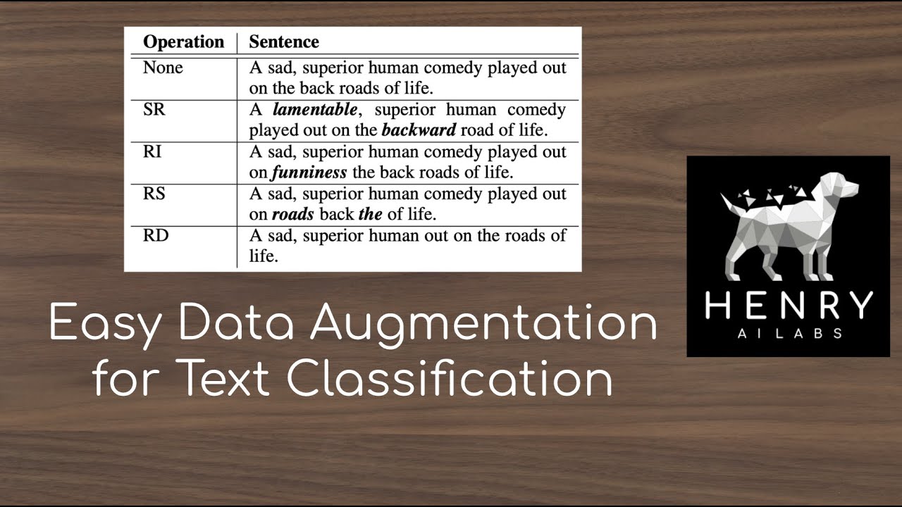 Easy Data Augmentation Techniques for Text Classification