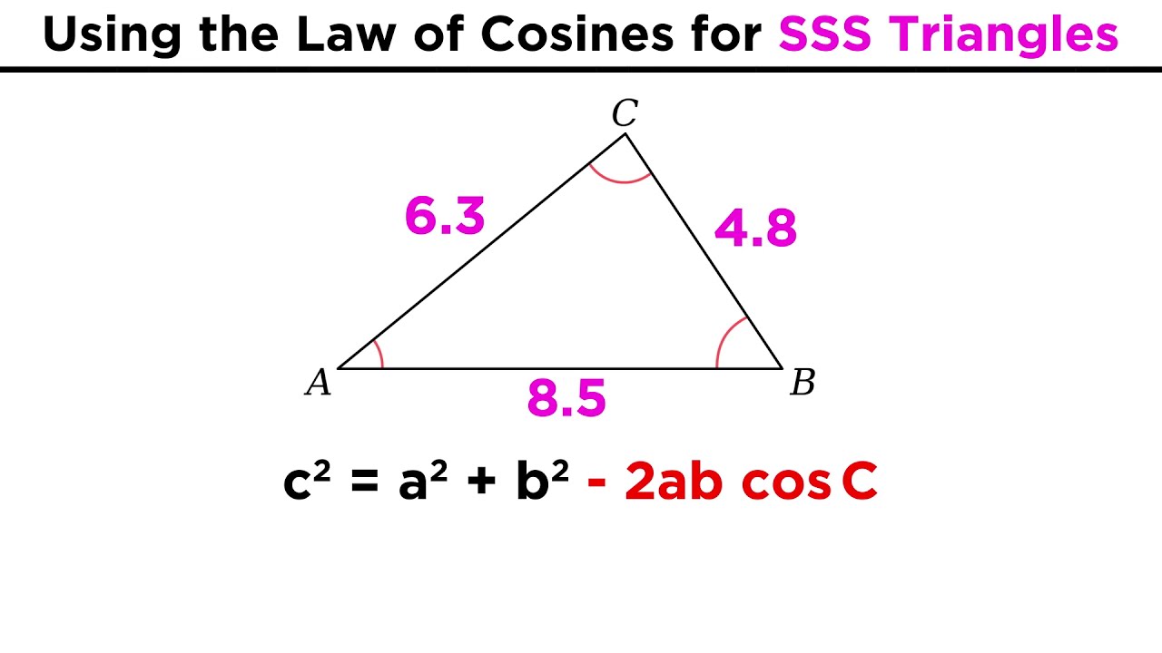 The Law of Cosines