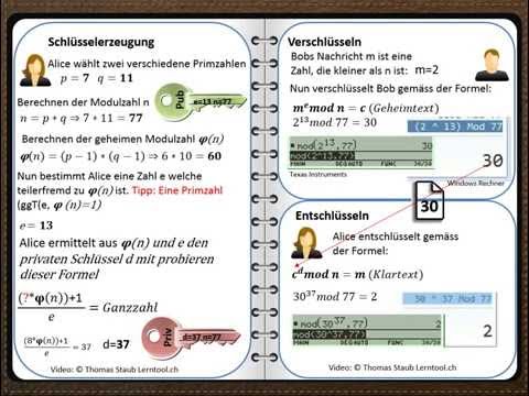 RSA Verschlüsselung