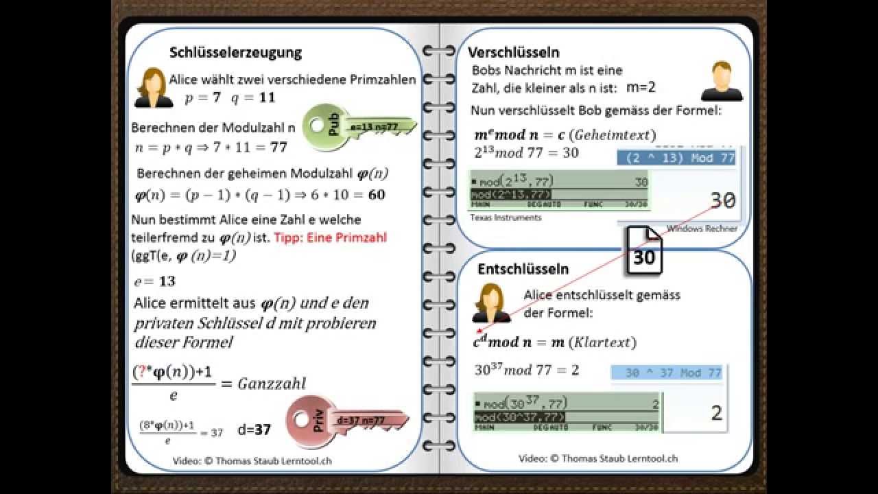 RSA Verschlüsselung erklärt 🔐