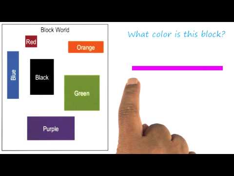 Exercise: Return to Block World Quiz Solution - Georgia Tech - KBAI: Part 2