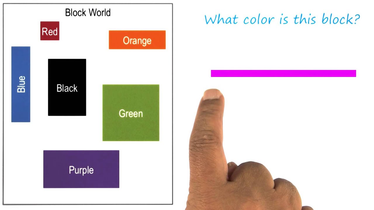 Master the Block World Exercise: Georgia Tech's KBAI Solution 🧱