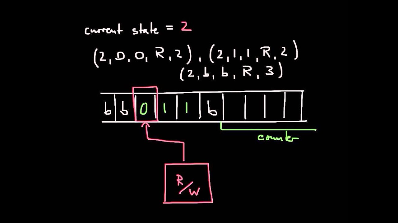 Math 574, Lesson 2-3: An Example of Turing Machines