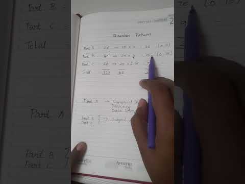 CSIR-NET MATHEMATICS question pattern