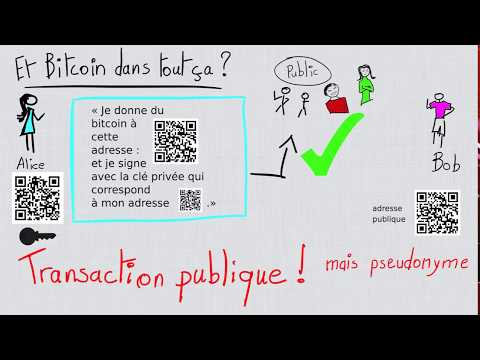 La technologie derriĂšre bitcoin : la cryptographie