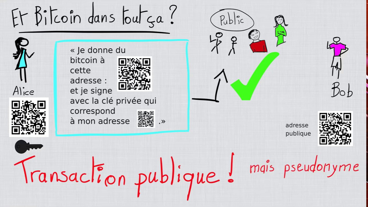 Découverte de la Cryptographie derrière Bitcoin 🔐
