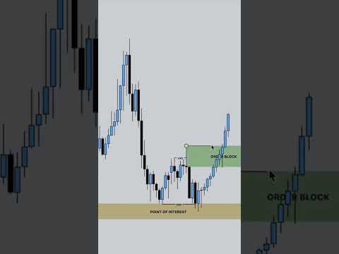 SMC Break Of Structure 📚 #shorts #crypto #forex #trading #patterns