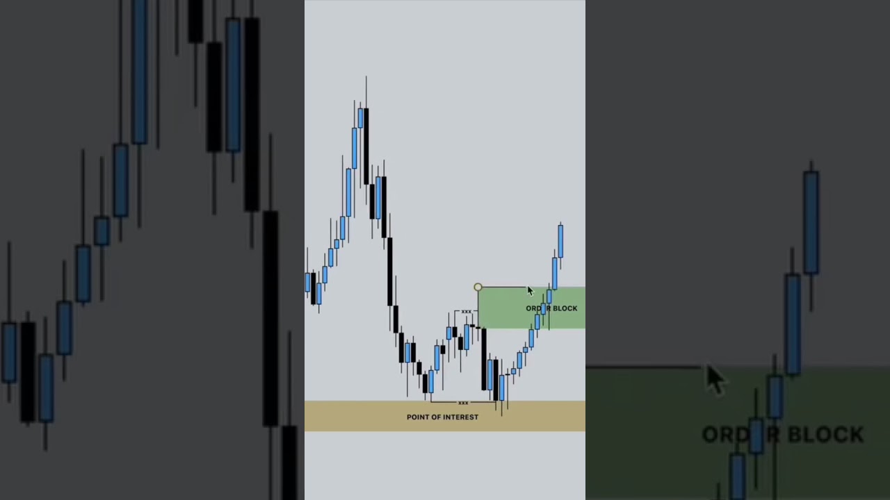 Mastering Break of Structure in Trading 📈 | Crypto & Forex Strategies