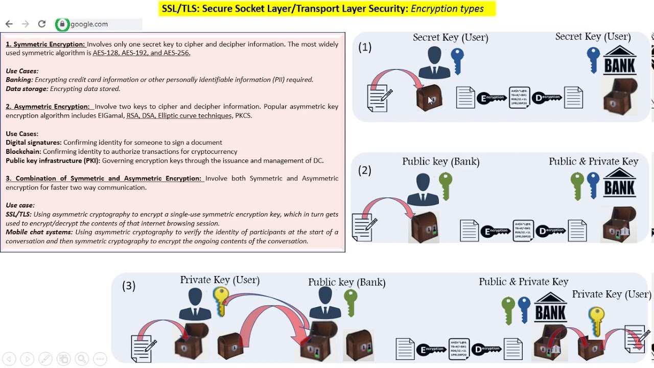 SSL/TLS Part-1: Understanding Symmetric & Asymmetric Encryption in Hindi 🔐
