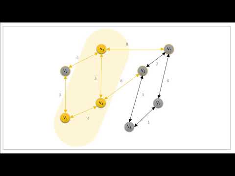 Building a Minimum Spanning Tree Using Prim‐Jarnik’s Algorithm