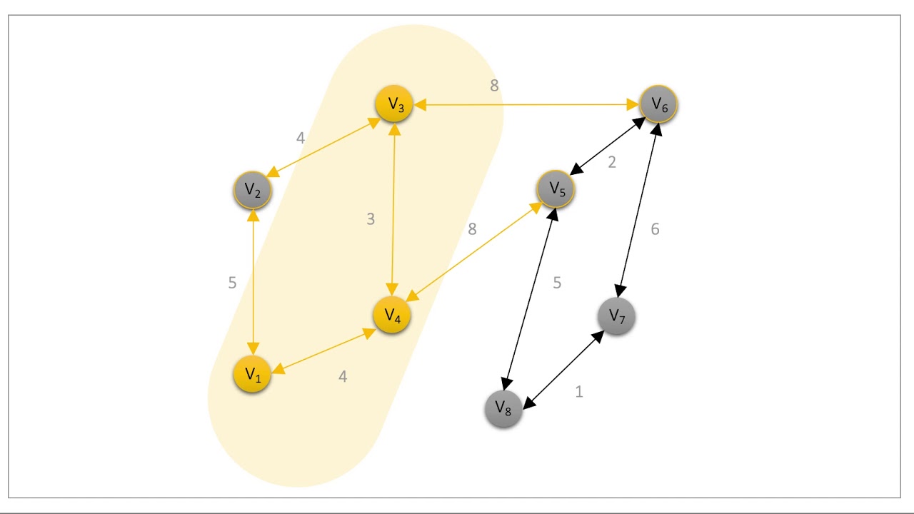 Constructing a Minimum Spanning Tree with Prim-Jarnik’s Algorithm
