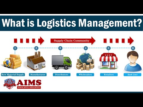 What is Logistics Management? Meaning, Basic Functions, Examples & Strategies| AIMS Education